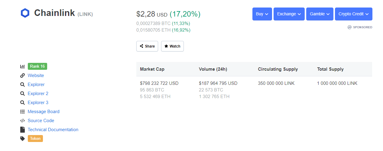 LINK price CMC